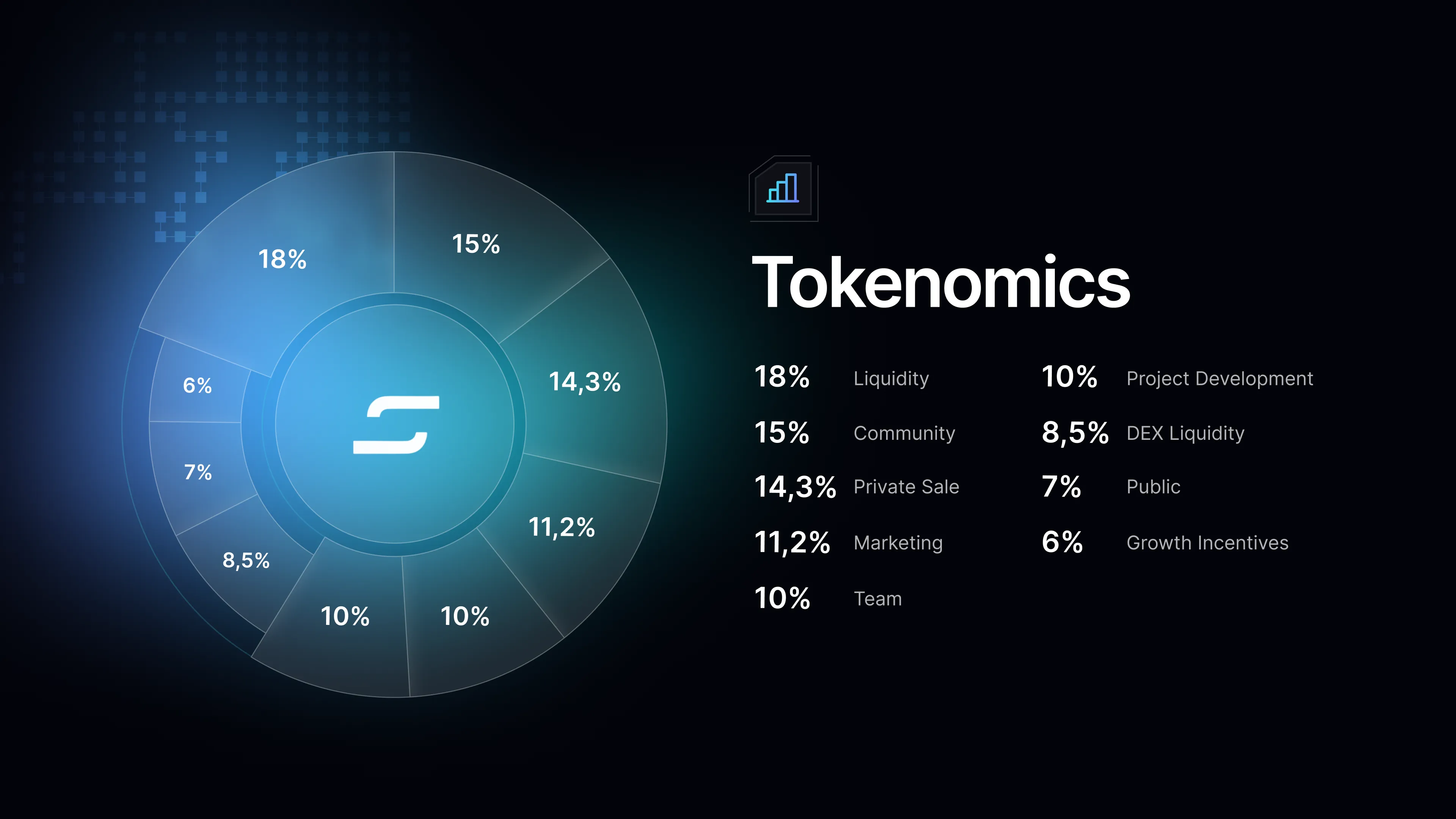 Tokenomics